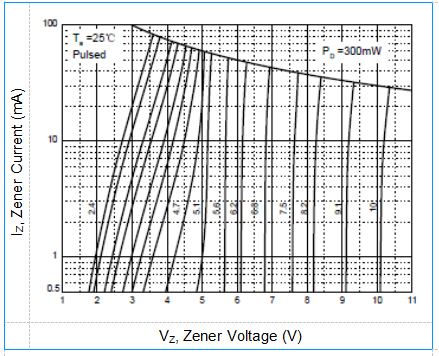 BZX84C27 Electronic Diode Components BOM Service 27V Diode Zener