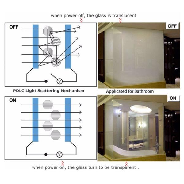 Window Electronic 5mm Switchable Transparent Film