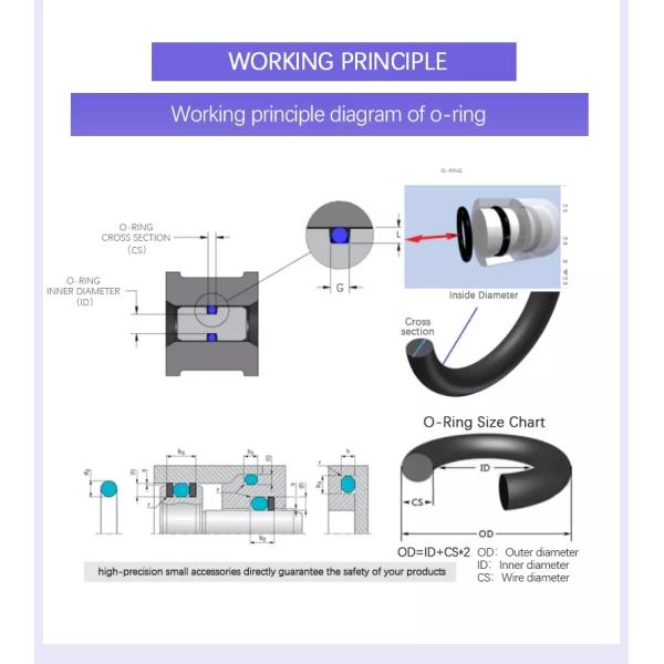 Rubber Sealing Gasket Washers Molded from Nitrile Rubber NBR for Auto Repair