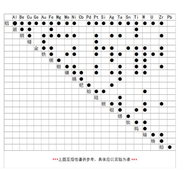 3000 Watt Ultrasonic Metal Welding Equipment For Nickel Mesh And Nickel Plate Welding