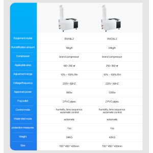 Big Capacity 3kg/H Automatic Modern High Fog Hospital Industrial Ultrasonic