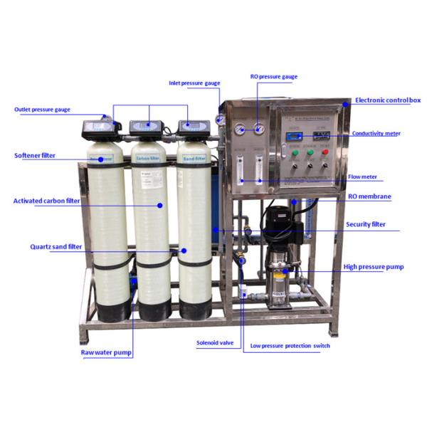 High Efficiency 250LPH RO Water Treatment Plant Commercial / Industrial