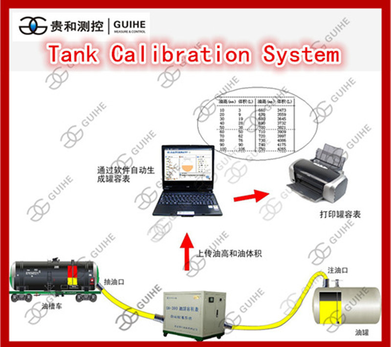 Quality Gas station ATGs high accuracy tank calibration auto tank gauge system machina for sale