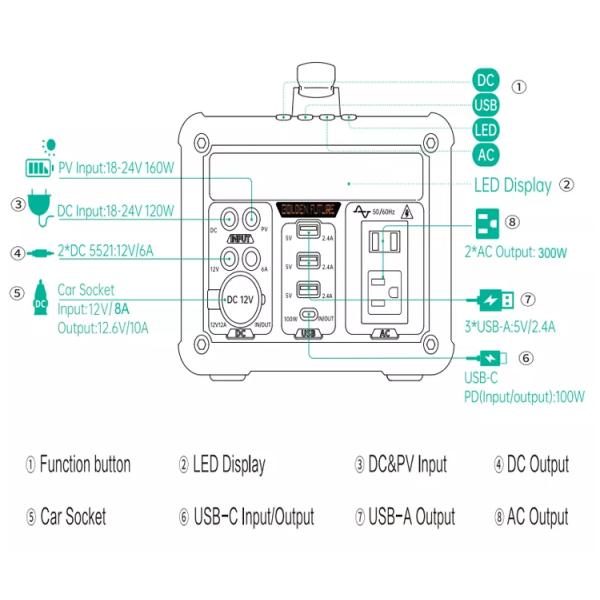 303Wh Outdoor Solar Power Supply Multifunction Portable Power Station 300w For Camping