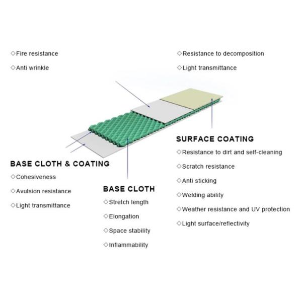 100km/H Wind Load 30M Waterproof PVC Geodesic Dome Tent Dome Camping Tent Dome Party Tents