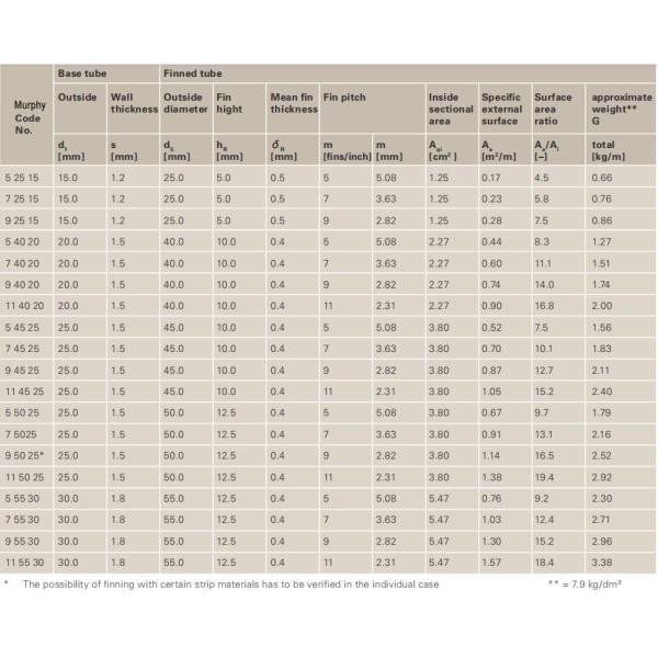 SUS304 Stainless Steel Laser Welding Fin Tube