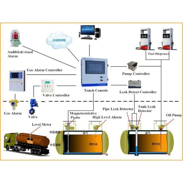 Petrol Station ATG Remote digital auto Fuel water level mointoring Oil Tank