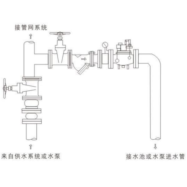 Adjustable Water Hydraulic Relief Hold Pressure Valve Flange Connection Long Lifespan