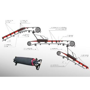 Z Connection Belt Conveyor Roller with Intelligent Deviation Correction System