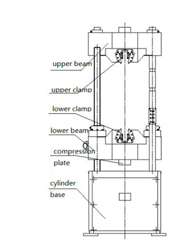 300kN 600KN 1000KN 2000KN Universal Tensile Testing Machine Great Performance