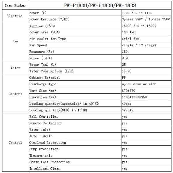 high effective roof installation heavy duty industry evaporative cooling unit