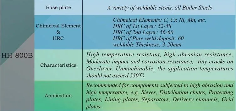 Hardfacing Bimetal Wear Resistant Steel Plate Rio Carb Composite Wear Resistant Steel Plate