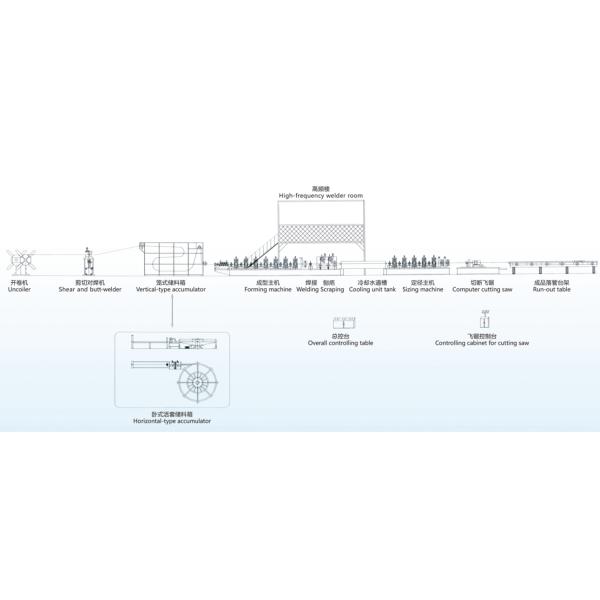 MA165 1120kw High Frequency Welded Tube Mill