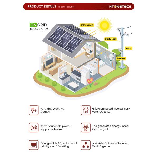 Htonetech 5kw Hybrid Solar Inverter on Grid System Solar Panel 340W China Factory 8kw 10kw 15kw on Grid Solar Energy System 5000W