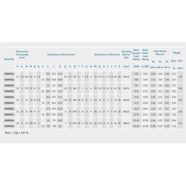 EGW30CA HIWIN Linear Guide 30mm Size Standard High Performance