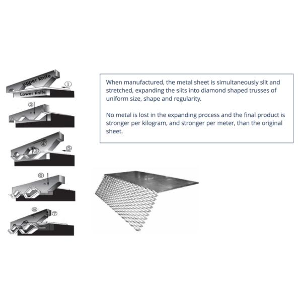 Decorative Aluminum Expanded Metal Wire Mesh For Curtain Wall Cladding