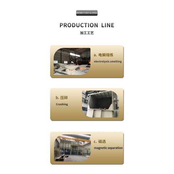 Alumina Oxide Abrasives Wheel Coated Abrasives Raw Material