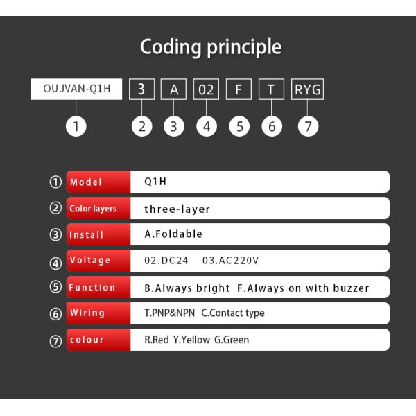 Customizable Tower Warning Light Easy Installation LED Stack Lights IP54 Rating
