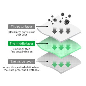 ASTM F2100 17.5*9.5cm Disposable Surgical Face Mask
