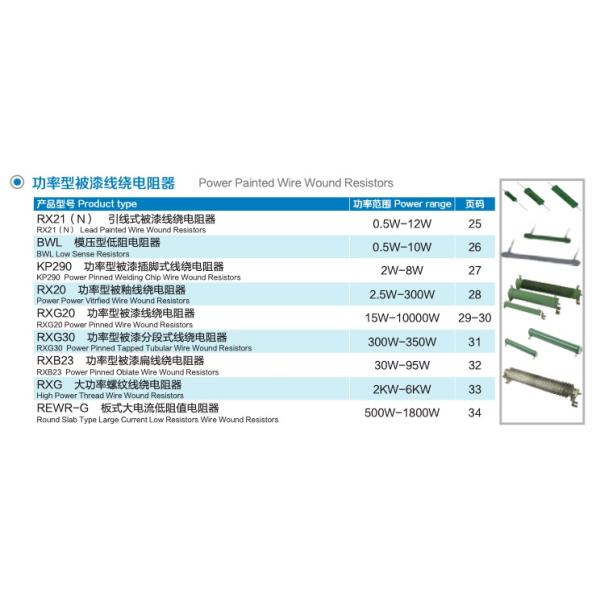 40W-2000w Resistor UL RXLG Wirewound Aluminum Housed Resistor
