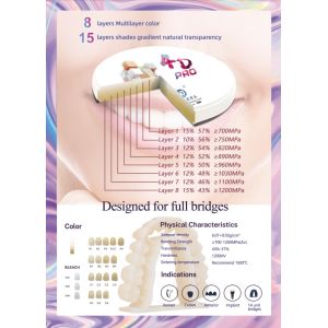 Yucera Open System 4d Zirconia Dental Block Dental Cadcam Milling Material