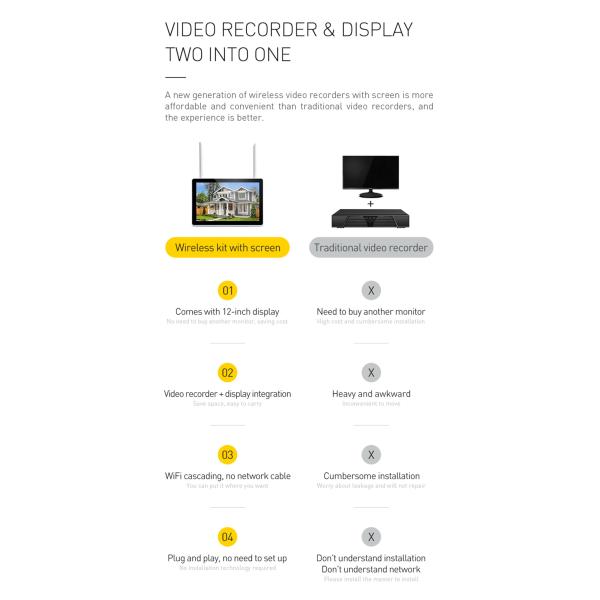 1080P Screen All-in-one Wireless Kit