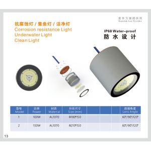 DongGuan Ledware Technology Co.,Ltd