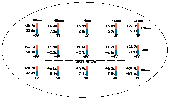 AP-DC2452-80J Overhead hanging air ionizering blower for Electronics Semiconductors Plastics Films Inductries