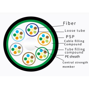 GYTS GYTA 4-144Core Corrugated Armored Outdoor Fiber Optic Cable Single Mode