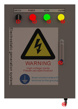 500*400*200mm DC506 white Static charging Generator For Wood Laminate Pressing Machine 150 W*5mA