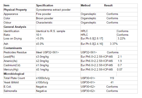 Wholesale Natural Saponins 20 %- 98 % Gynostemma Extract for Lower Blood Pressure and Lipid