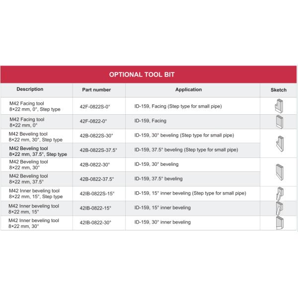 Powerful Pipe Beveling Tool Pipeline Beveling Machine 2.36"-6.26" For Industrial