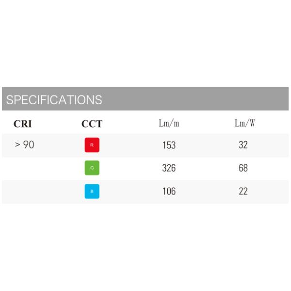 RGB LED Wall Washer Lens Strip Dimmable Outdoor Led Lights With Lens