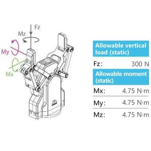 Robot Gripper AG-95 Combine With UR Robotic Arm 6 Axis As Collaborative Robot