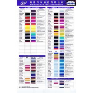 High Gloss 1k Basecoat Car Paint Mixing System Peinture Auto
