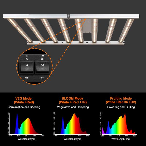 BAVAGREEN 800W Samsung LM301H EVO Commercial Plant Lamp Full Spectrum UV IR LED Grow Light for Horticulture Greenhouse