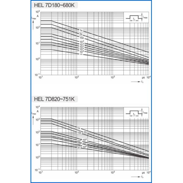 Surge protection 31J Metal Oxide Varistor 90pF For Energy Saving Lamp