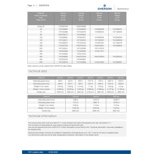 AVENTICS Series C12P Piston Rod Cylinder Robust Design Seamless Integration