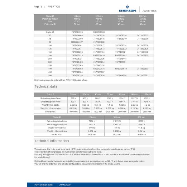 AVENTICS Series C12P Piston Rod Cylinder Robust Design Seamless Integration