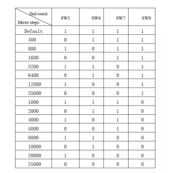 2DM2280A 2 Phase Digital Stepper Driver For 110mm 130mm Stepping Motor 110VAC 200VAC
