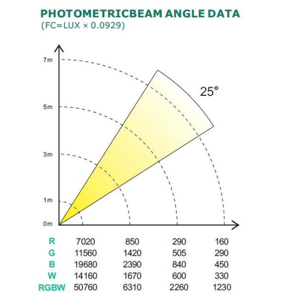 2017 outdoor stage lighting LED Par Can light 9Pcs 15W 5-IN-1 LED(RGBAW)