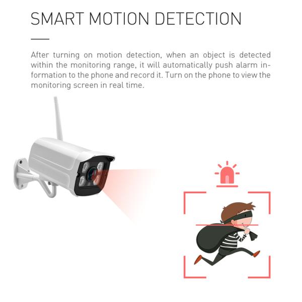 1080P Screen All-in-one Wireless Kit