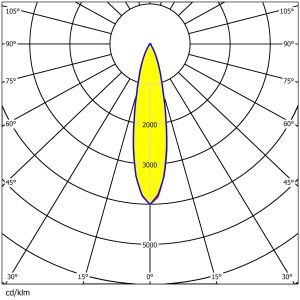 800W Stadium LED Lens 360x1 3737/5050 Waterproof PC 420mm