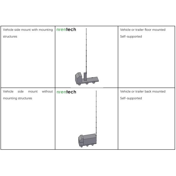 12m lockable pneumatic telescopic mast 30kg payloads NR-2500-12000-30L