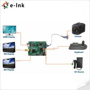HD/3G-SDI to HDMI Converter with Loop Output