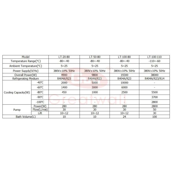 Air cooled low-temperature refrigeration capacity recyclable chiller