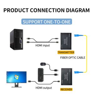 5VDC HDMI Fiber Extender for 4K*2K 30Hz Video Transmission 1.5kg Shipping Weight