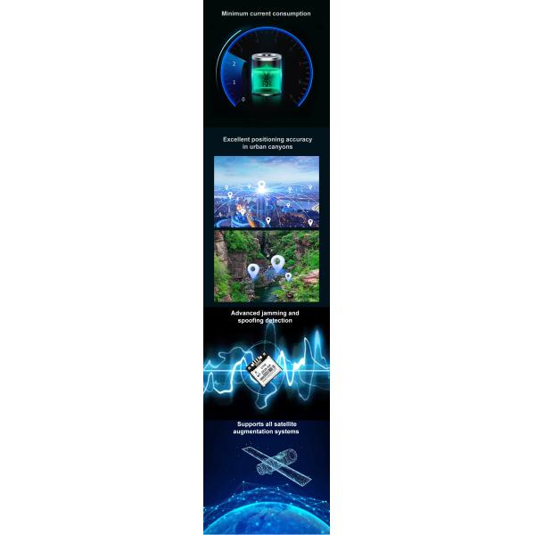 OTW GNSS Module GPS+GLONASS+GALILEO+BDS 28.3mm