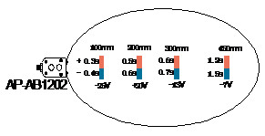 Gravure Printing Machine Ion Volume Static Neutralizing Bar 10W Power