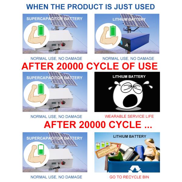ODM 3900WH BMS Battery Management System For Golf Cart Battery